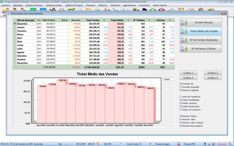 Gr�fico sobre as  Vendas  - FpqSystem