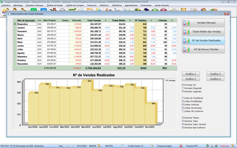Gr�fico sobre as  Vendas  - FpqSystem