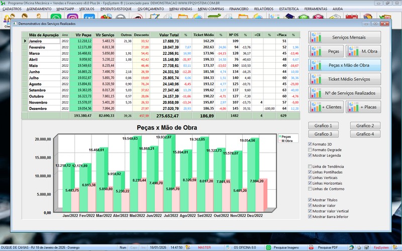 Gr�fico de desempenho