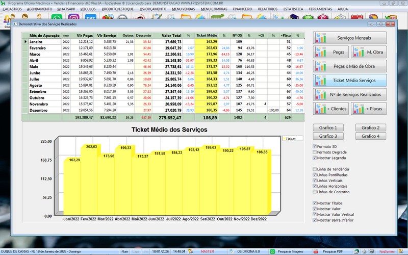 Gr�fico de desempenho