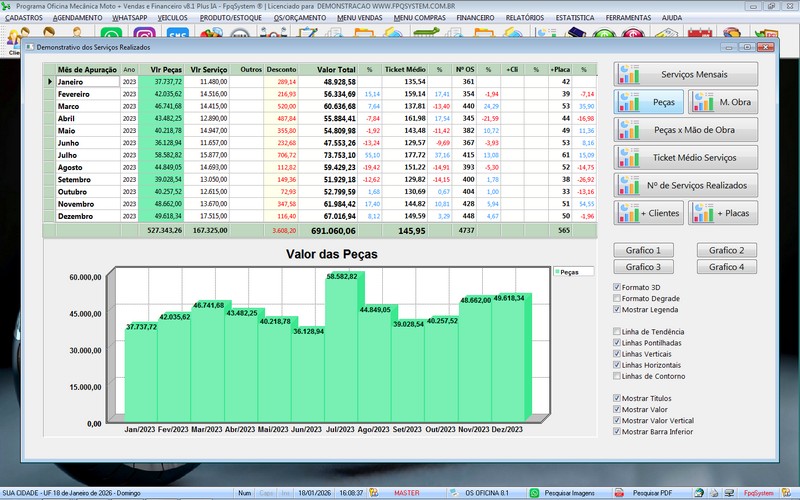 Gr�fico de desempenho