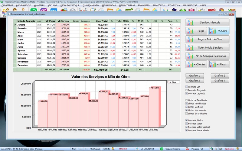 Gr�fico de desempenho