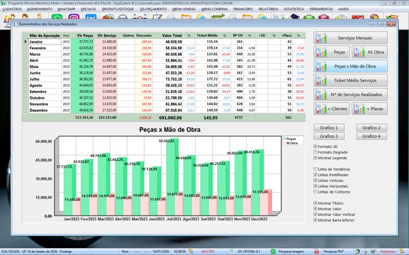 Gr�fico de desempenho