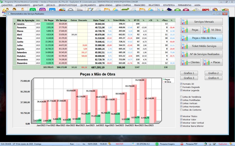 Gr�fico de desempenho